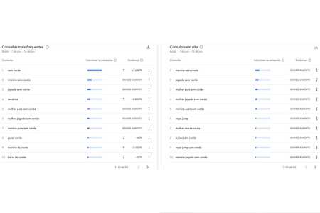 Termos relacionados a corda buscados no Google • Reprodução | Google Trends