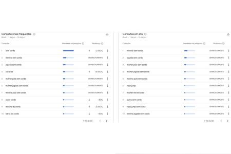 Termos relacionados a corda buscados no Google • Reprodução | Google Trends