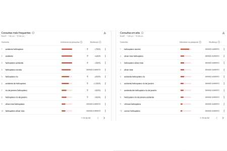Termos relacionados a helicóptero buscados no Google • Reprodução | Google Trends