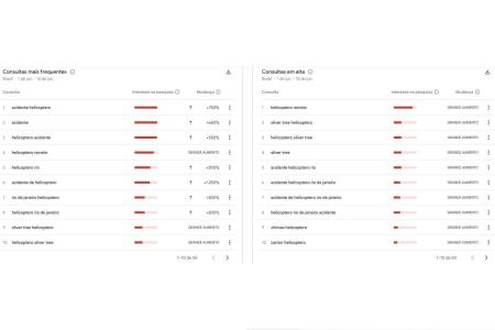 Termos relacionados a helicóptero buscados no Google • Reprodução | Google Trends