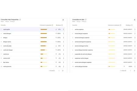Termos relacionados a vacina buscados no Google • Reprodução | Google Trends