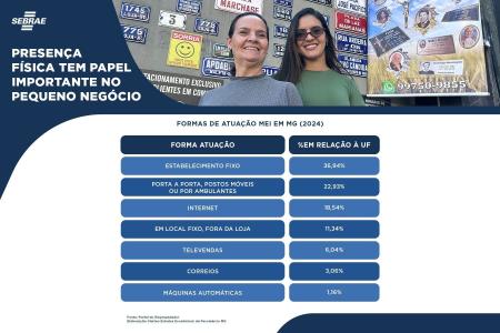 Outros dados da Fecomércio MG reforçam a importância do comércio de bairro em BH • Arte Dhandara Entreportes/Itatiaia