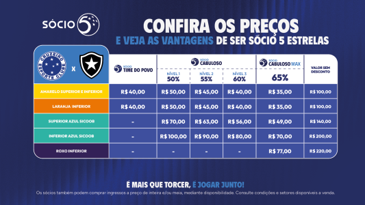 Tabela de preços de ingressos para Cruzeiro x Botafogo • Divulgação/Cruzeiro