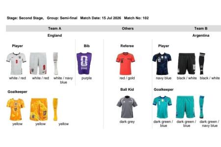 Uniformes definidos para o duelo entre Argentina e Inglaterra pela semifinal da Copa do Mundo de 2026 • Reprodução/Fifa