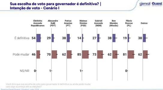 Pode mudar voto? • Genial/Quaest