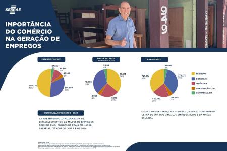 Quarta maior rua de BH preserva comércio que vai de placas esmaltadas a móveis de sucupira. • Arte Dhandara Entreportes/Itatiaia