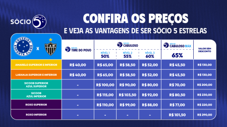 Valores dos ingressos para Cruzeiro x Atlético na Copa do Brasil de 2026 • Reprodução/Cruzeiro