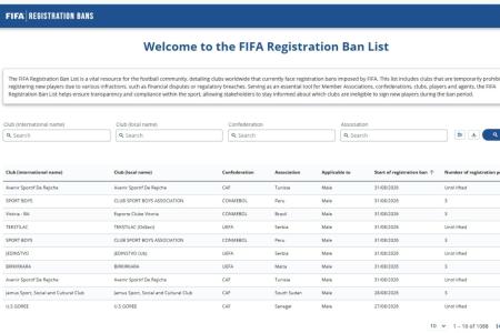 Vitória sofre transfer ban da Fifa e fica impedido de registrar jogadores •