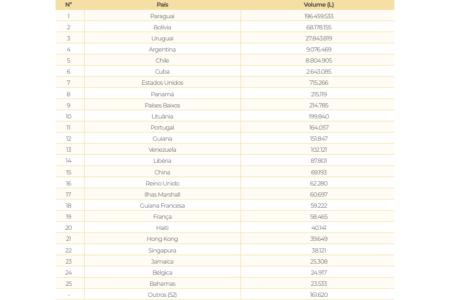• Reprodução | Anuário da Cerveja 2026.