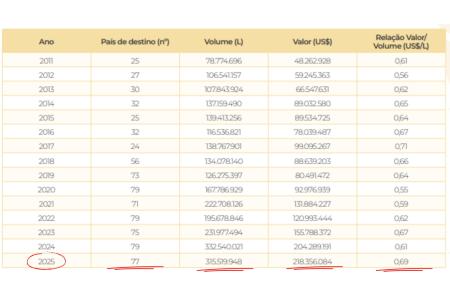 • Reprodução | Anuário da Cerveja 2026.