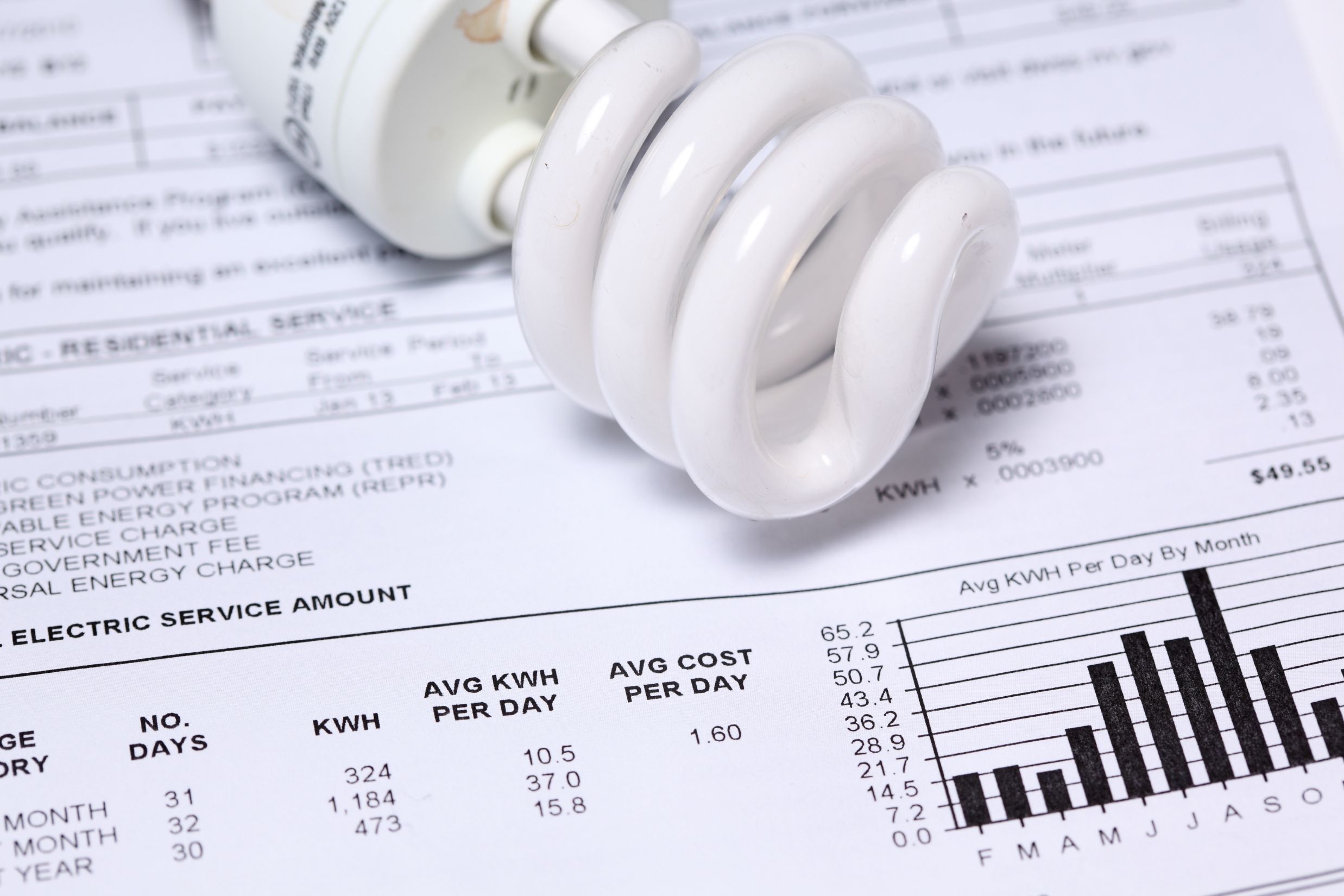 Conta de luz continua mais cara pesa no bolso e força mudanças na rotina dos brasileiros