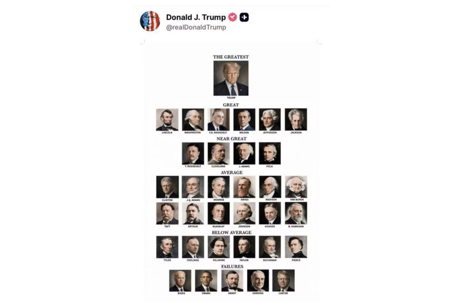 Donald Trump publica 'ranking' dos presidentes dos EUA e o coloca em primeiro lugar