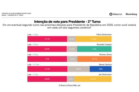 • Reprodução AtlasIntel