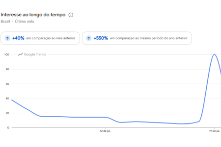 • Google Trends