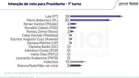 Genial Quaest •