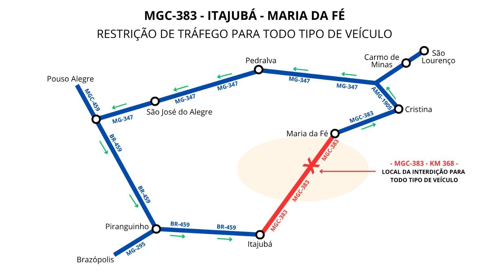 Rodovia entre Itajubá e Maria da Fé está totalmente interditada