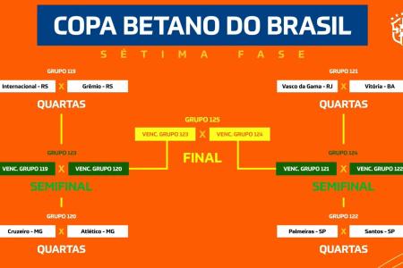 Chaveamento da Copa do Brasil 2026 • Divulgação/CBF