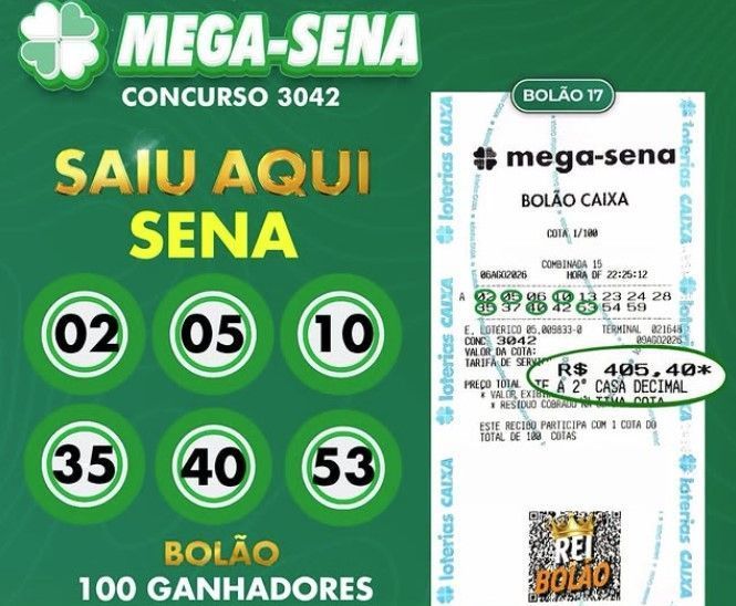 Resultado Mega-Sena 3042: aposta do bolão que ganhou R$ 164 milhões custou R$ 405