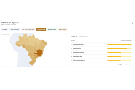 Zema recebe mais buscas de Minas Gerais, estado que governou até o início de 2026 • Reprodução | Google Trends