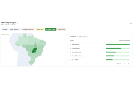 Caiado tem maior volume de buscas em Goiás, onde foi governador • Reprodução | Google Trends