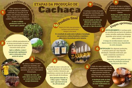 • Montagem elaborada pela reportagem.