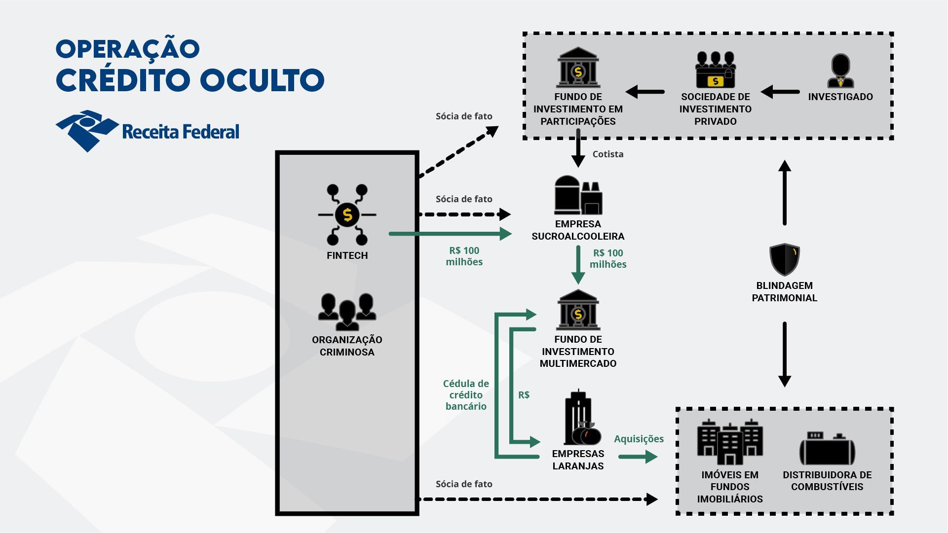 Veja imagens da operação que tem como alvos diretor do Banco Genial e executivo ligado ao Master