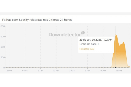 • Reprodução | DownDetector