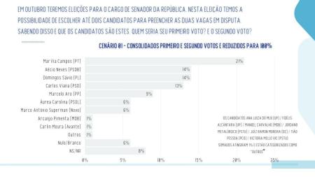 • Real Time Big Data