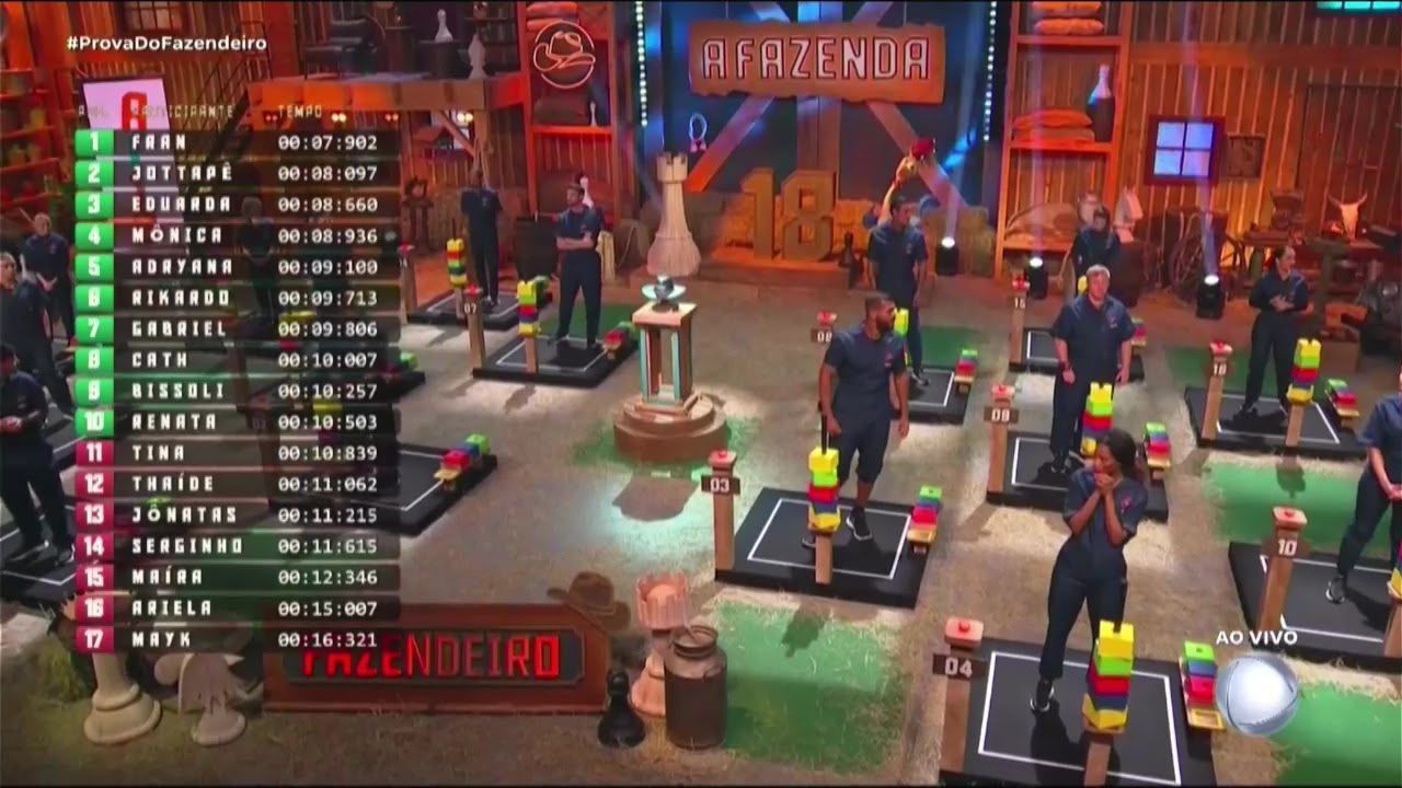 Quem ganhou a Prova do Fazendeiro? Veja quem conquistou o 1º chapéu de A Fazenda 18