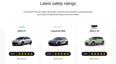 • Reprodução | Euro NCAP