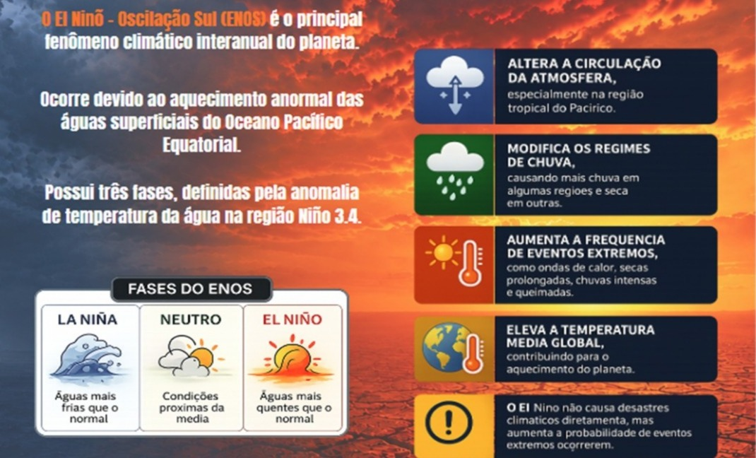 Defesa Civil de Varginha faz reunião para debater enfrentamento ao El Niño