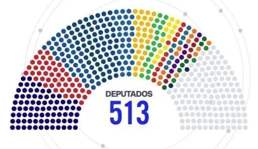 PL terá maior bancada da Câmara, e federação do PT mantém segundo lugar