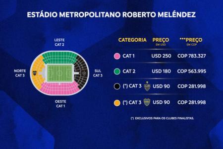 Mapa do estádio da final da Copa Sul-Americana • Conmebol