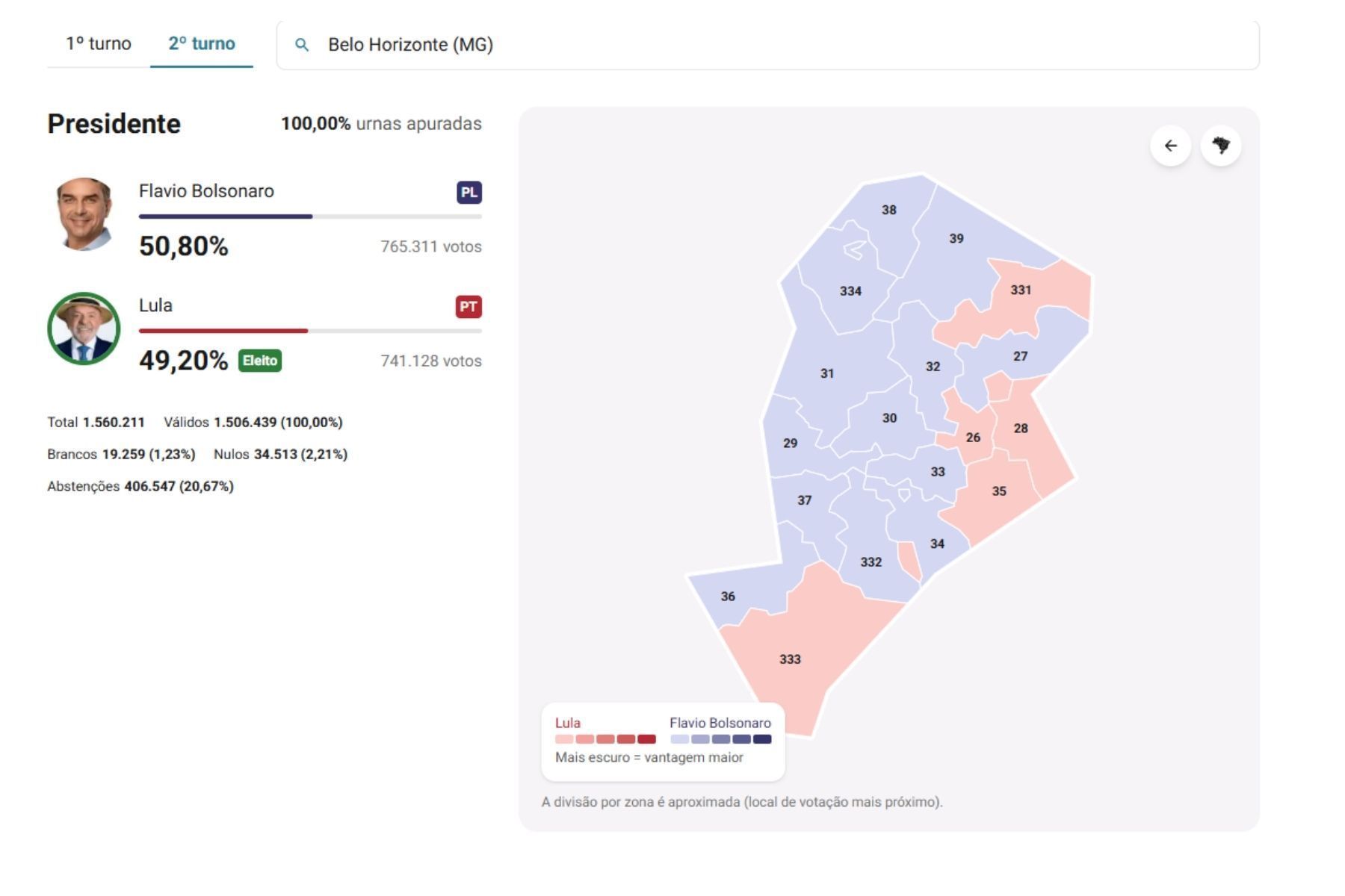 Lula ou Flávio? Veja quem venceu as eleições na sua zona eleitoral em Belo Horizonte