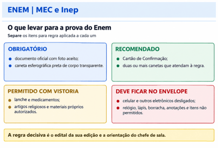 • Divulgação/MEC