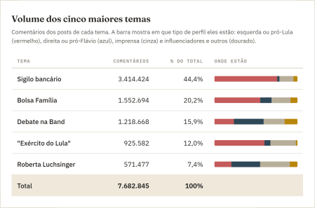 Os temas dominantes na semana antes das Eleições • Vox Radar