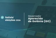 Daniel Vilela é o mais votado para o governo em Aparecida de Goiânia (GO)